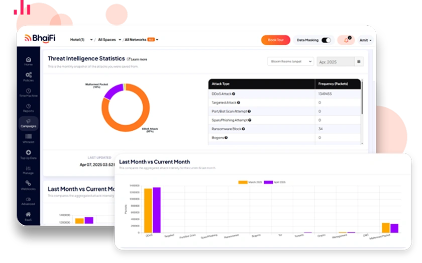network security and compliance in retail environments
