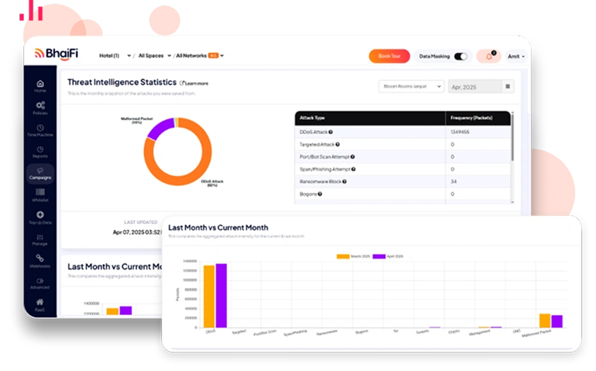 easy-to-manage guest WiFi system for SMBs